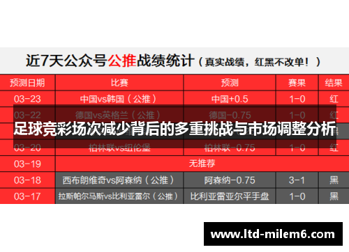 足球竞彩场次减少背后的多重挑战与市场调整分析 足球竞彩场次减少背后的多重挑战与市场调整分析